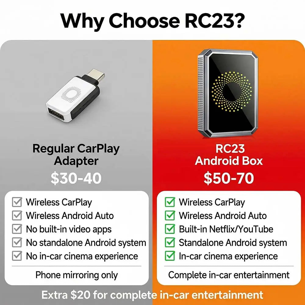 Wired CarPlay to Wireless Adapter